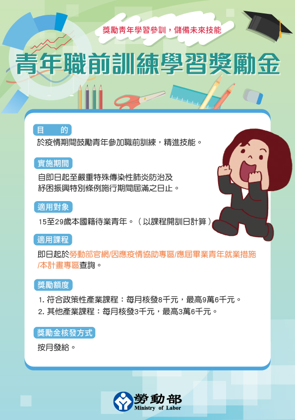 青年職前學習獎勵金。(圖/勞動部提供)