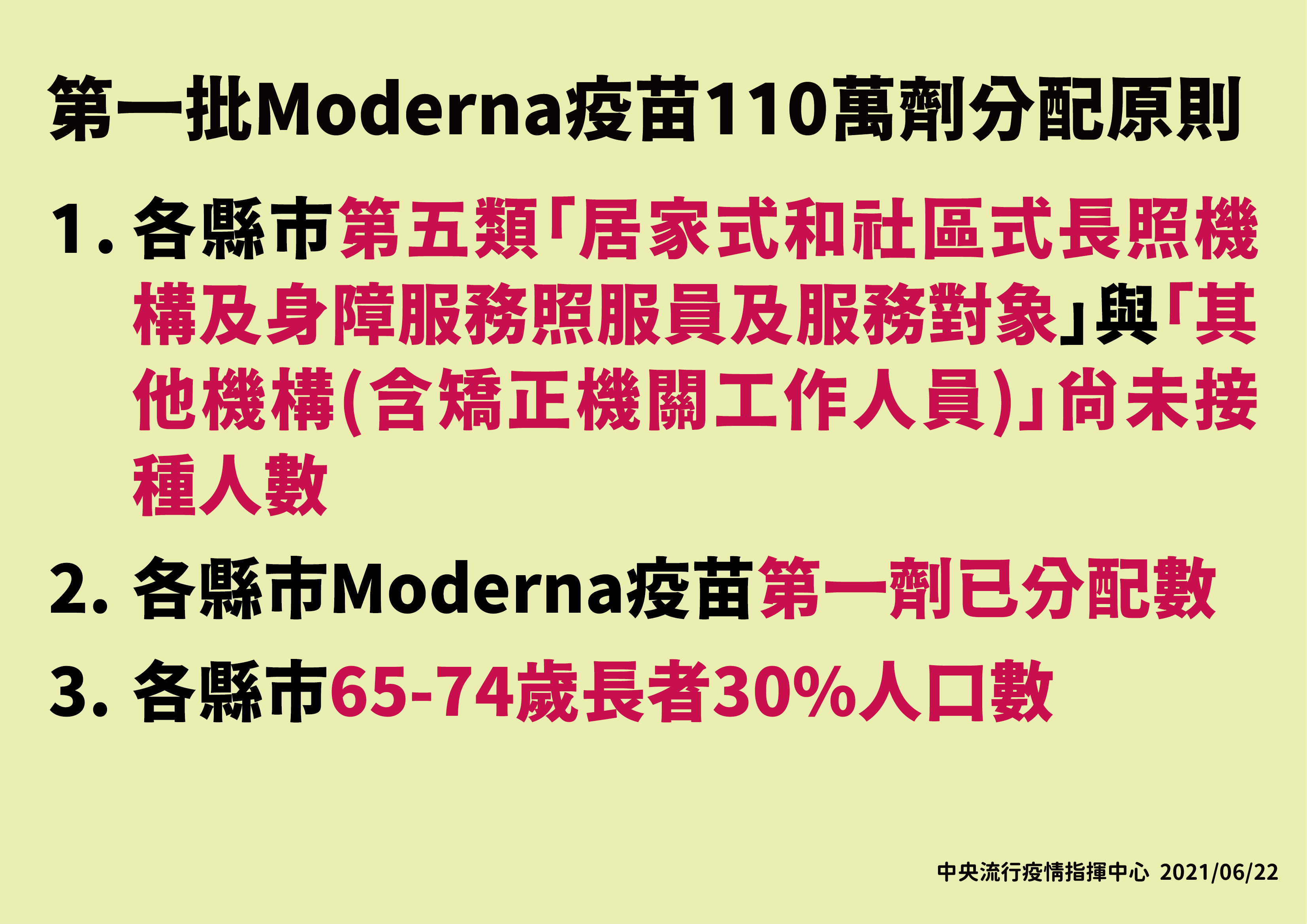 第一批莫德納疫苗110萬劑分配原則。(圖/中央流行疫情指揮中心)