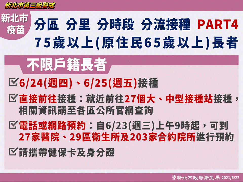 新北市分區、分里、分時段、分流接種,PART4 75歲以上(原住民65歲以上)長者。(圖/新北市政府)