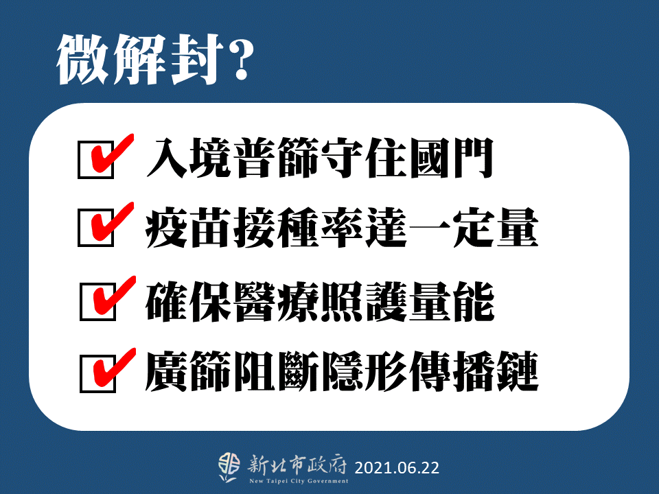 微解封?(圖/新北市政府)