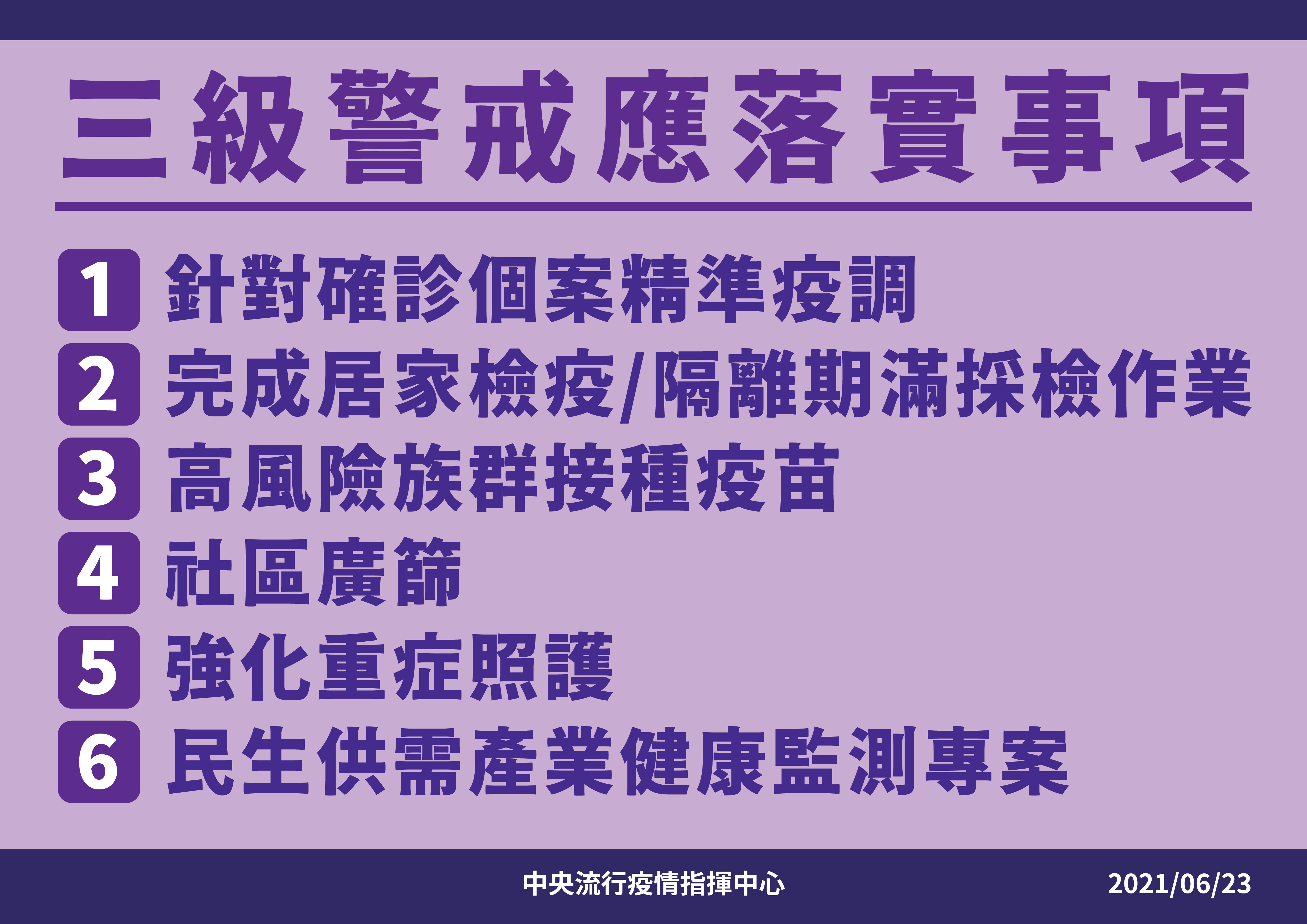 三級警戒應落實事項。(圖/中央流行疫情指揮中心)