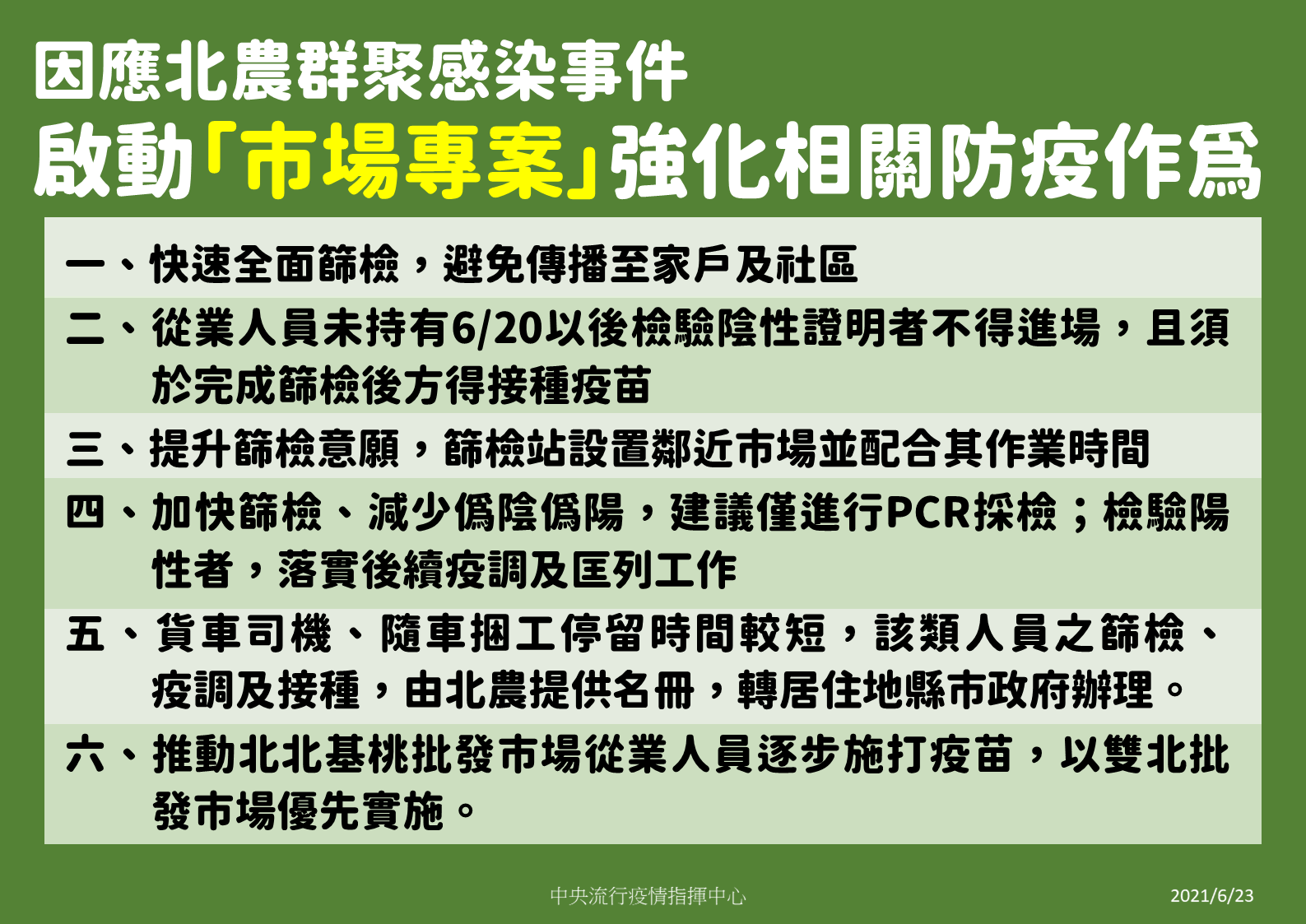 因應北農群聚感染事件,啟動「市場專案」強化相關防疫作為。(圖/中央流行疫情指揮中心)