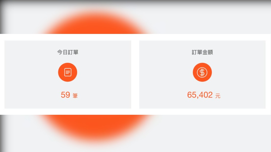 王浩宇在臉書上發文表示,吃飯回來馬上收到訂單。(圖/翻攝自王浩宇臉書)