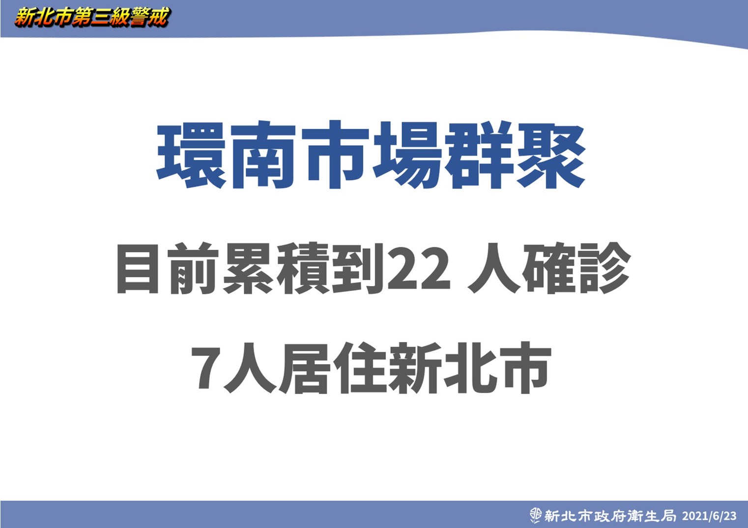 環南市場群聚目前累積22人,其中7人居住於新北市。(圖/新北市政府)