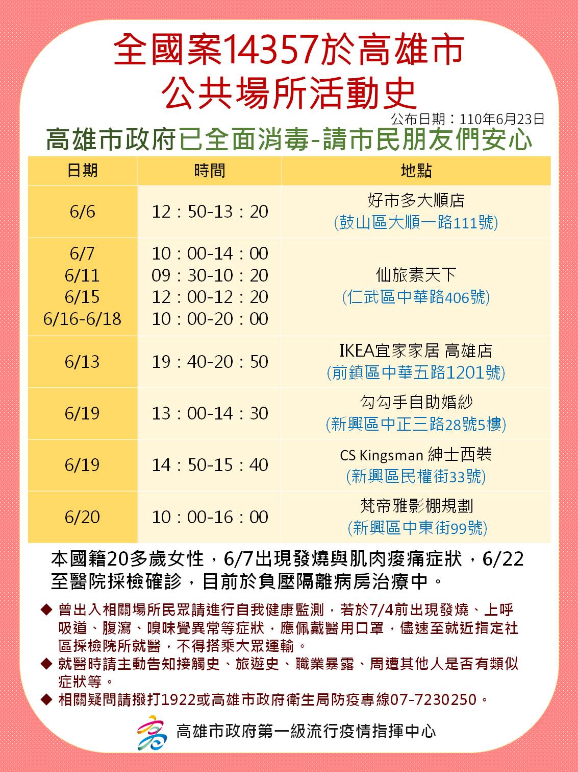 案14357活動足跡。(圖/高雄市政府提供)