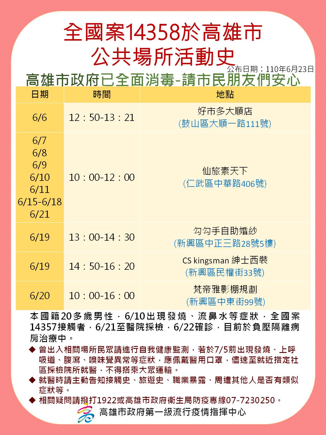 案14358活動足跡。(圖/高雄市政府提供)