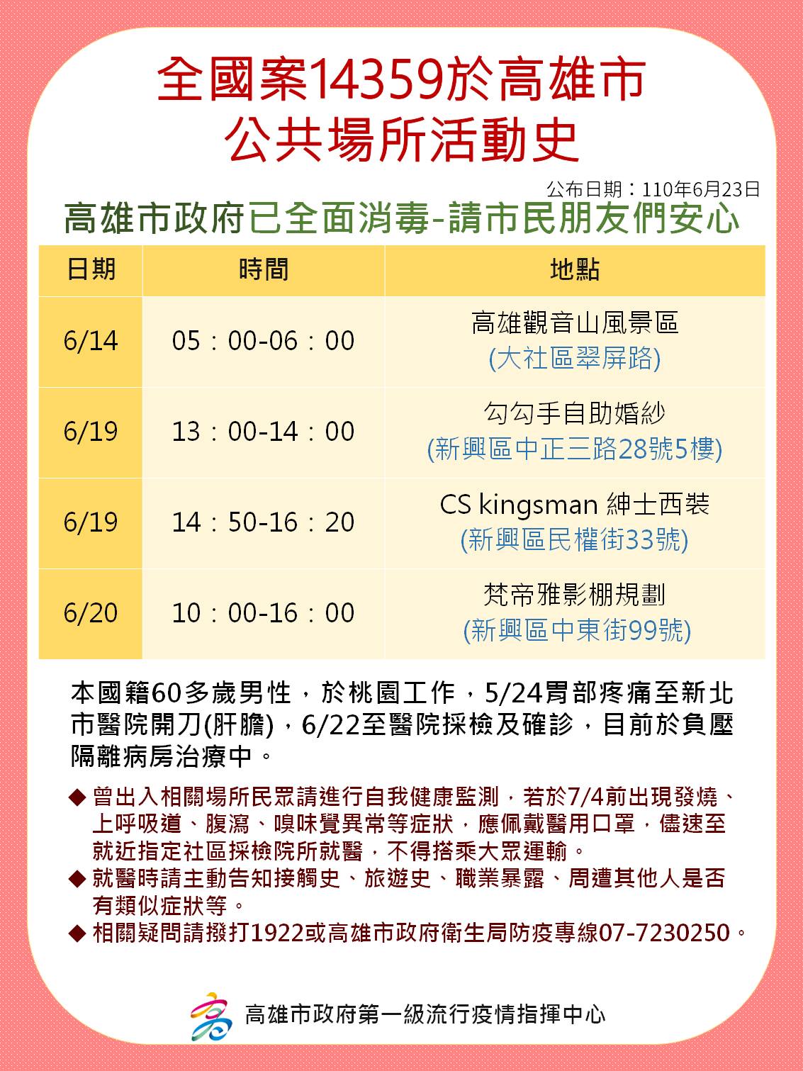 案14359活動足跡。(圖/高雄市政府提供)