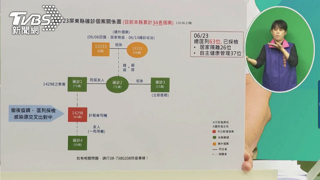 (圖/TVBS)