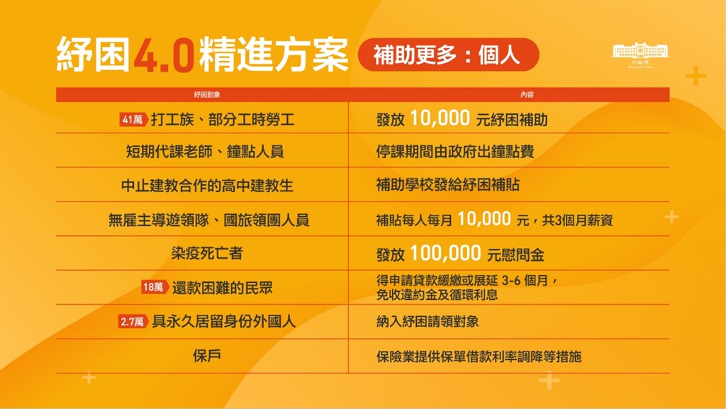 紓困4.0精進方案個人補助。（圖／行政院提供）