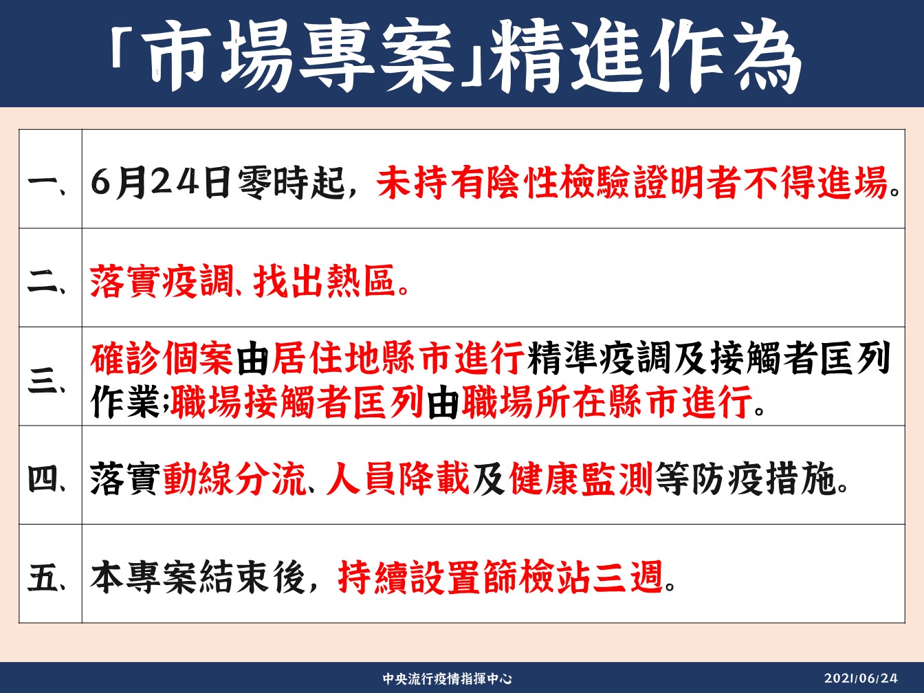 市場專案精進作為。(圖/中央流行疫情指揮中心)