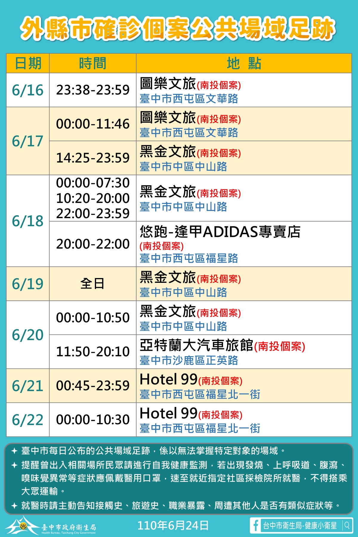 案14356足跡。（圖／台中市政府提供）