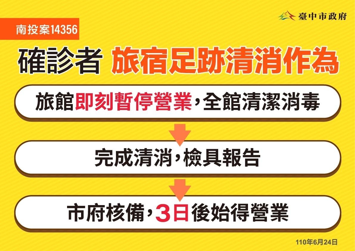 （圖／台中市政府提供）