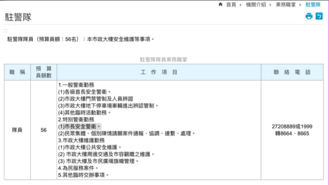 駐警隊隊員工作負責市長安全警衛。（圖／翻攝自中山大同陳怡君臉書）