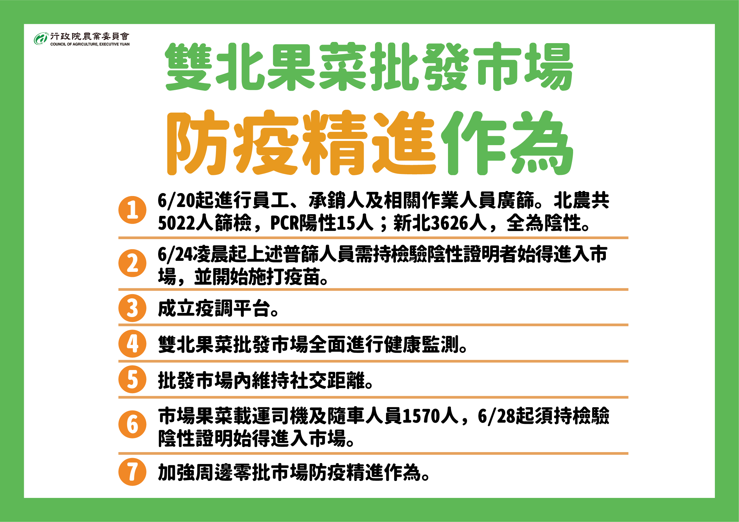 雙北果菜批發市場，防疫精進作為。（圖／中央流行疫情指揮中心）
