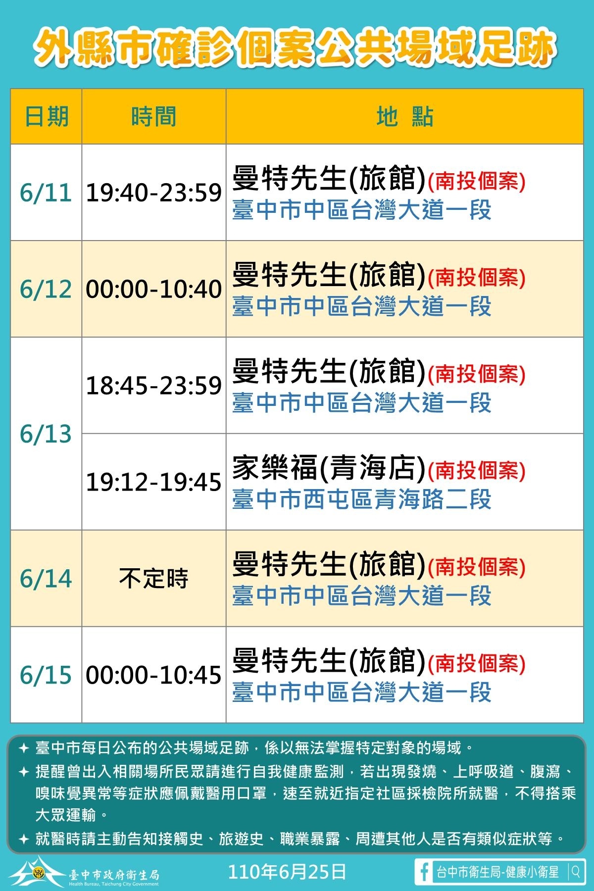 南投確診個案案14356,更新台中足跡。(圖/台中市政府)