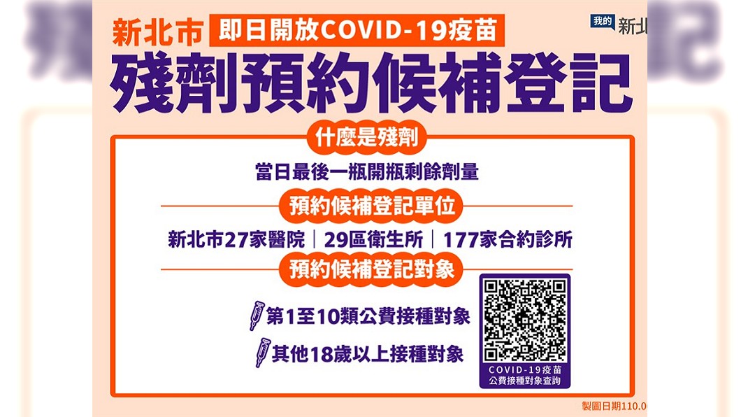 新北市府採取電話或網路方式登記(圖/新北市府提供)