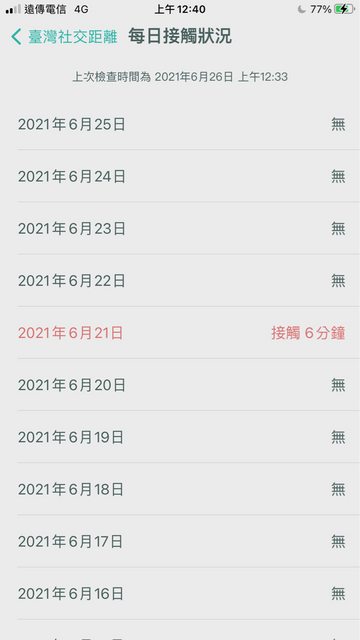 原PO被「臺灣社交距離」App通知,日前與確診者接觸6分鐘。(圖/翻攝自PTT)