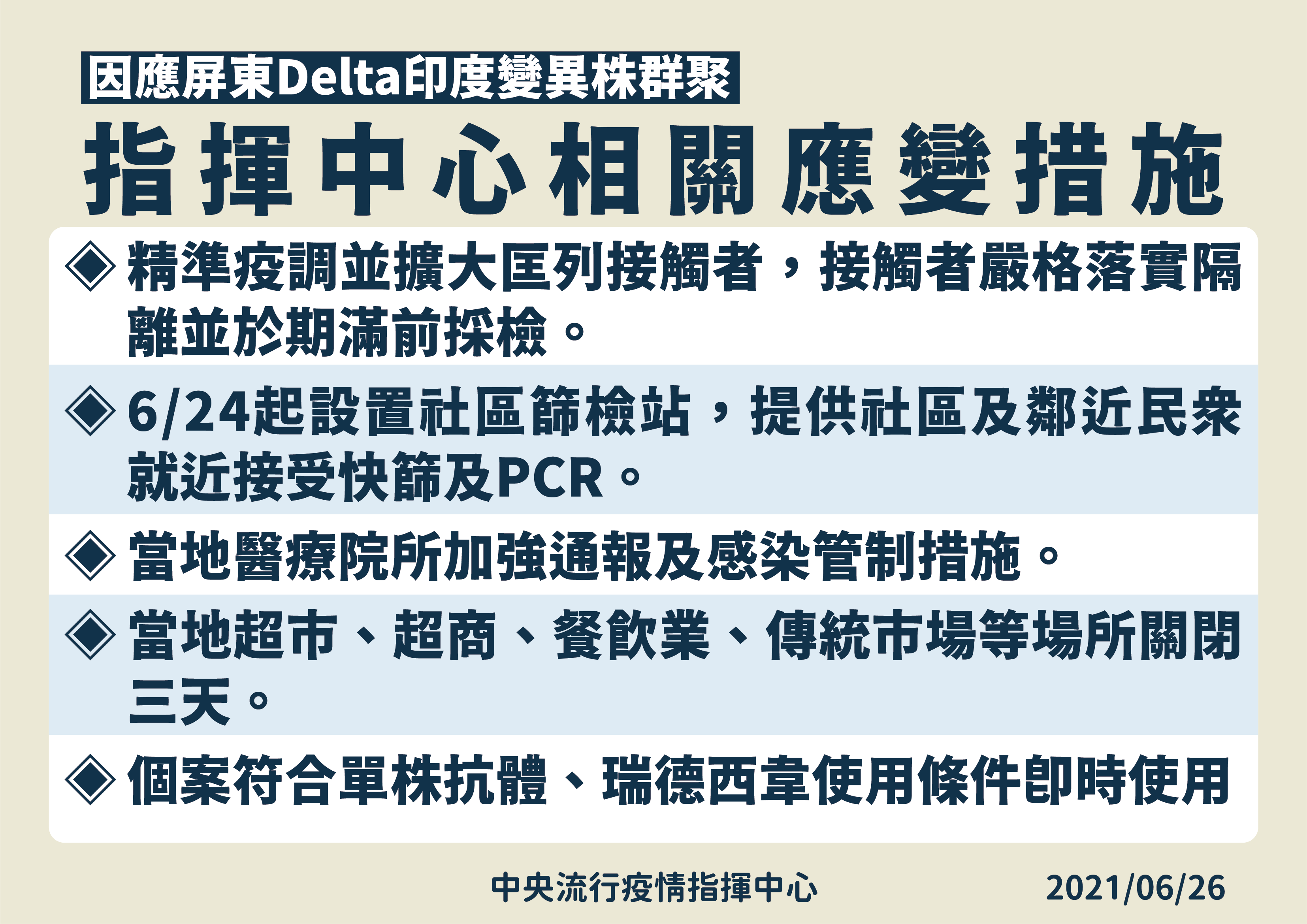 因應屏東Delta印度變異株群聚,指揮中心相關應變措施。(圖/中央流行疫情指揮中心)