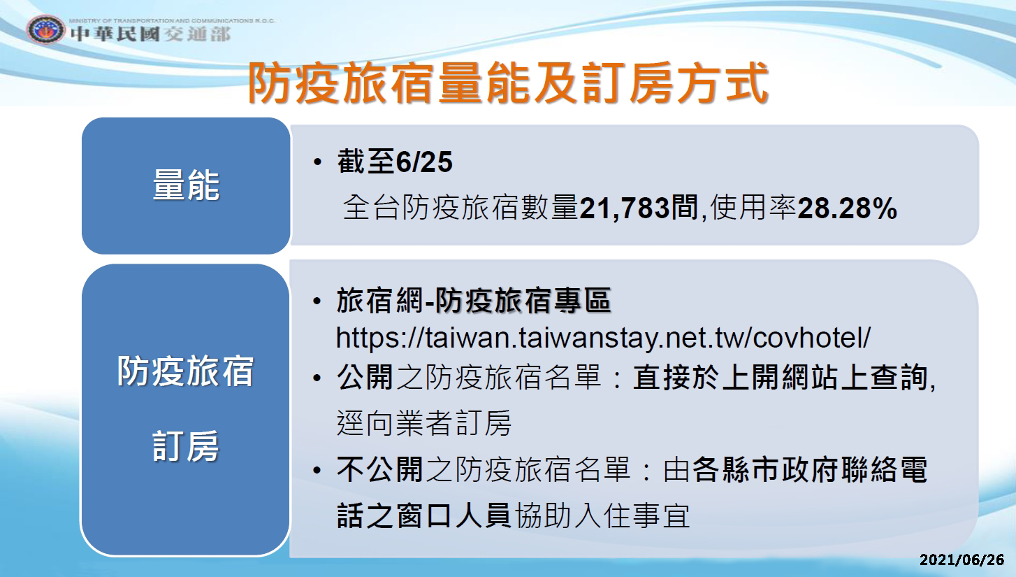 防疫旅宿量能及訂房方式。(圖/交通部)