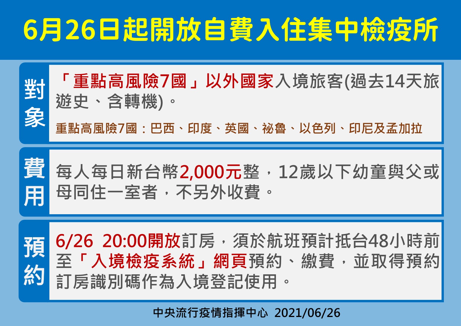 6/26起開放自費入住集中檢疫所。(圖/中央流行疫情指揮中心)