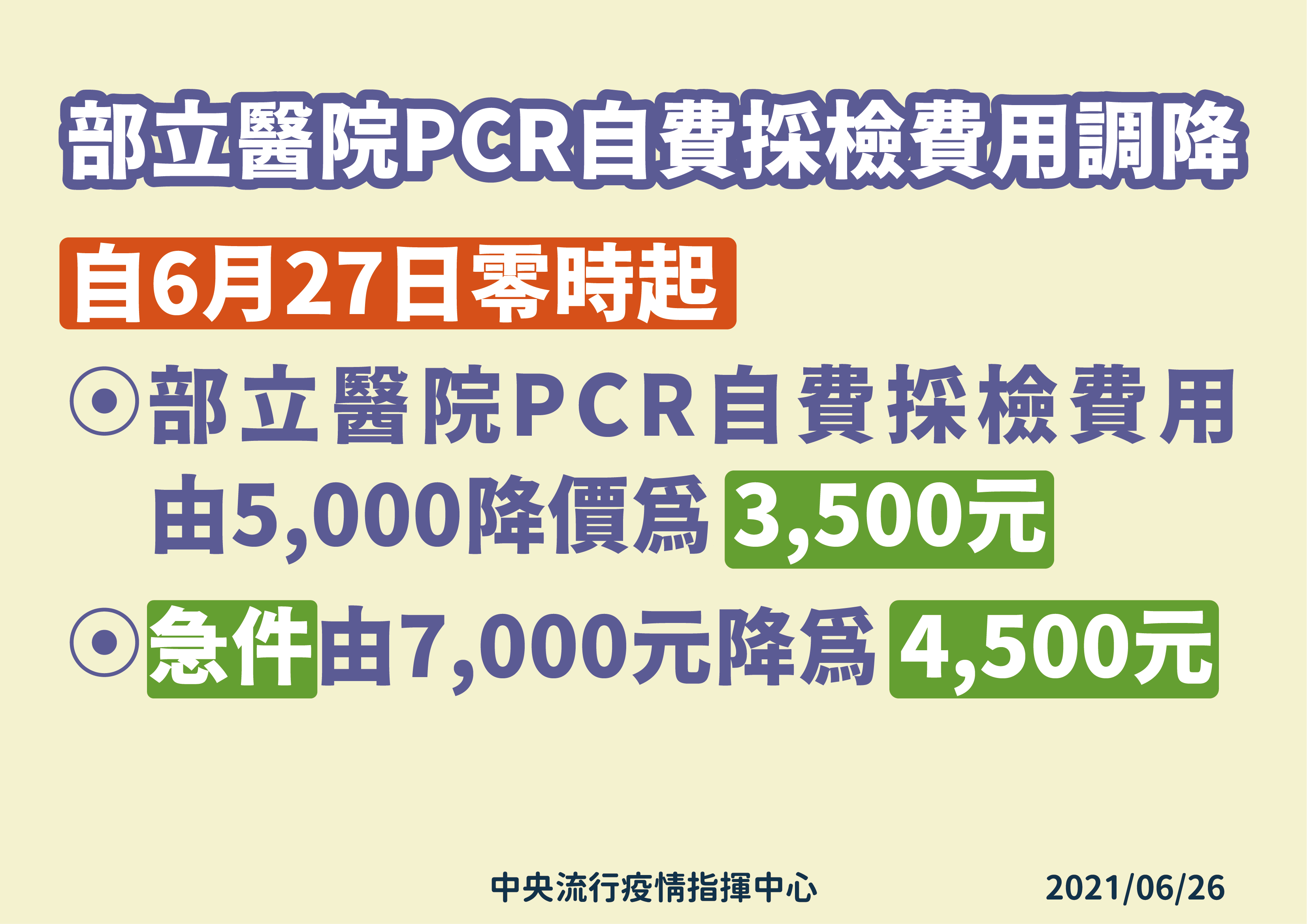 部立醫院PCR自費採檢費用調降。（圖／中央流行疫情指揮中心）