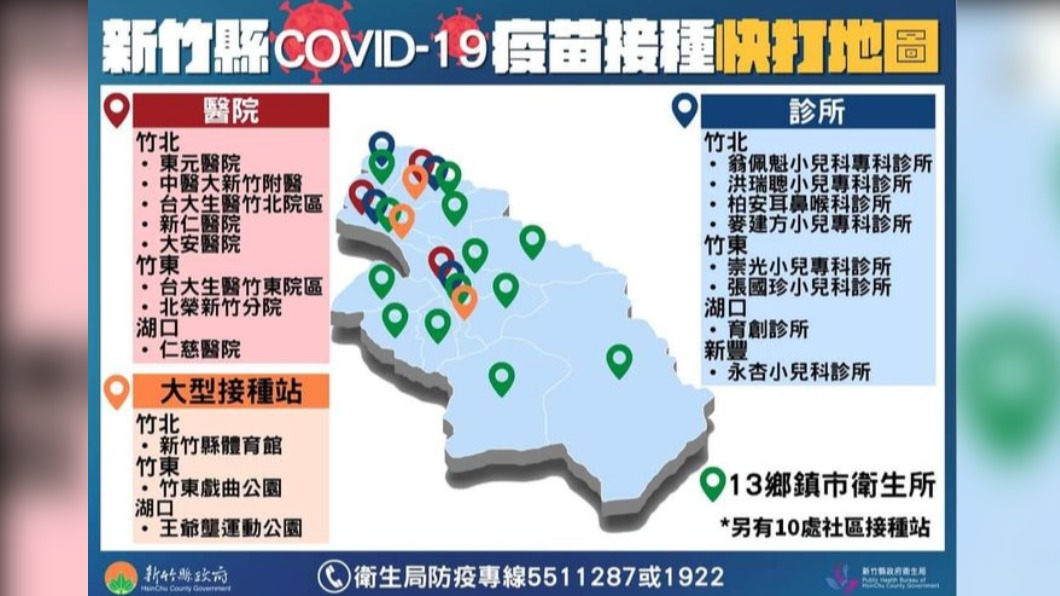 新竹縣疫苗快打地圖。(圖/翻攝自竹北衛生所臉書)