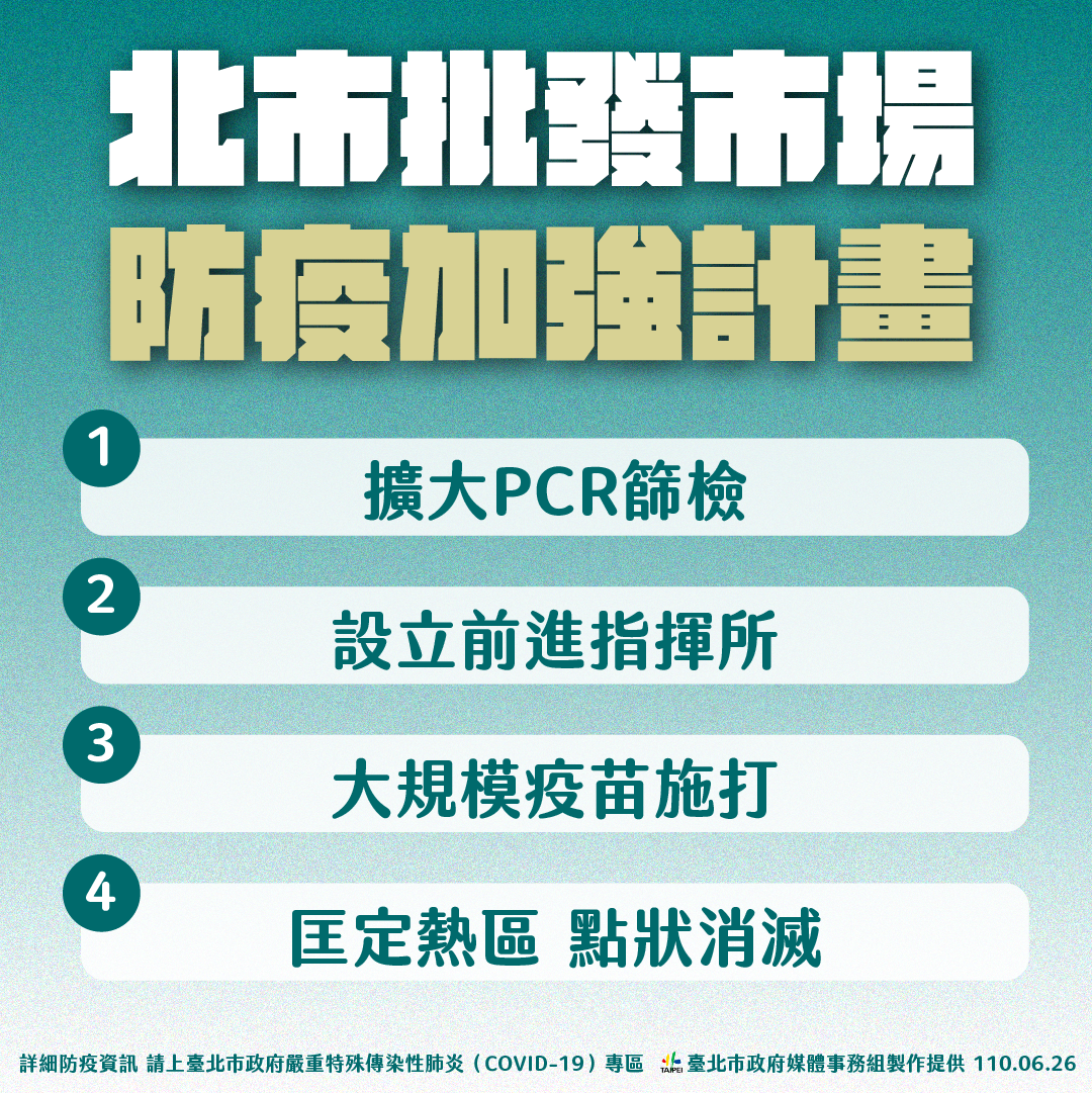 北市批發市場,防疫加強計畫。(圖/台北市政府)
