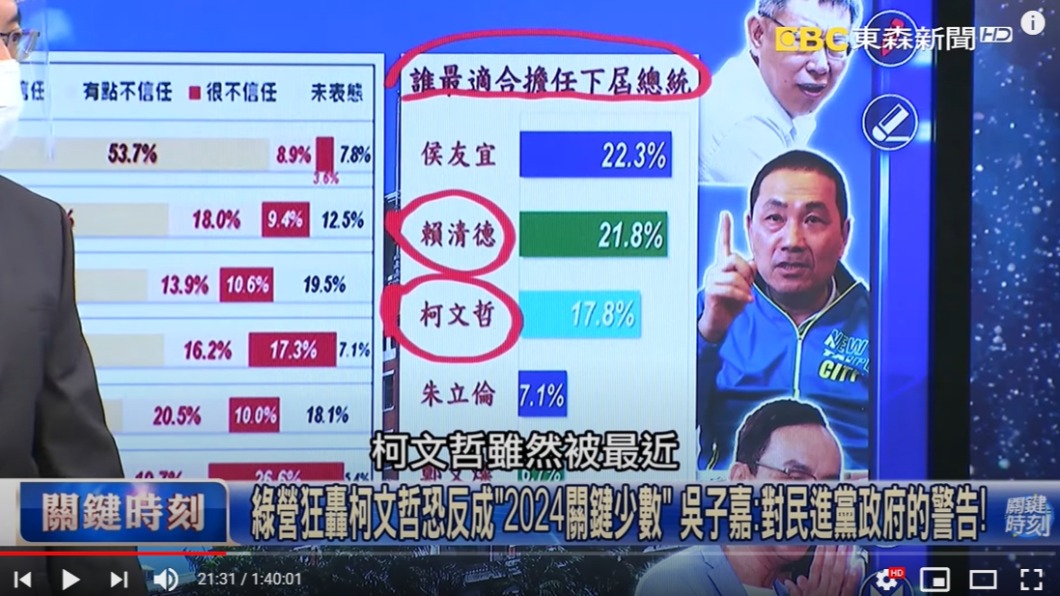 吳子嘉公布「誰最適合擔任下屆總統?」的民調。(圖/翻攝自《關鍵時刻》YouTube)