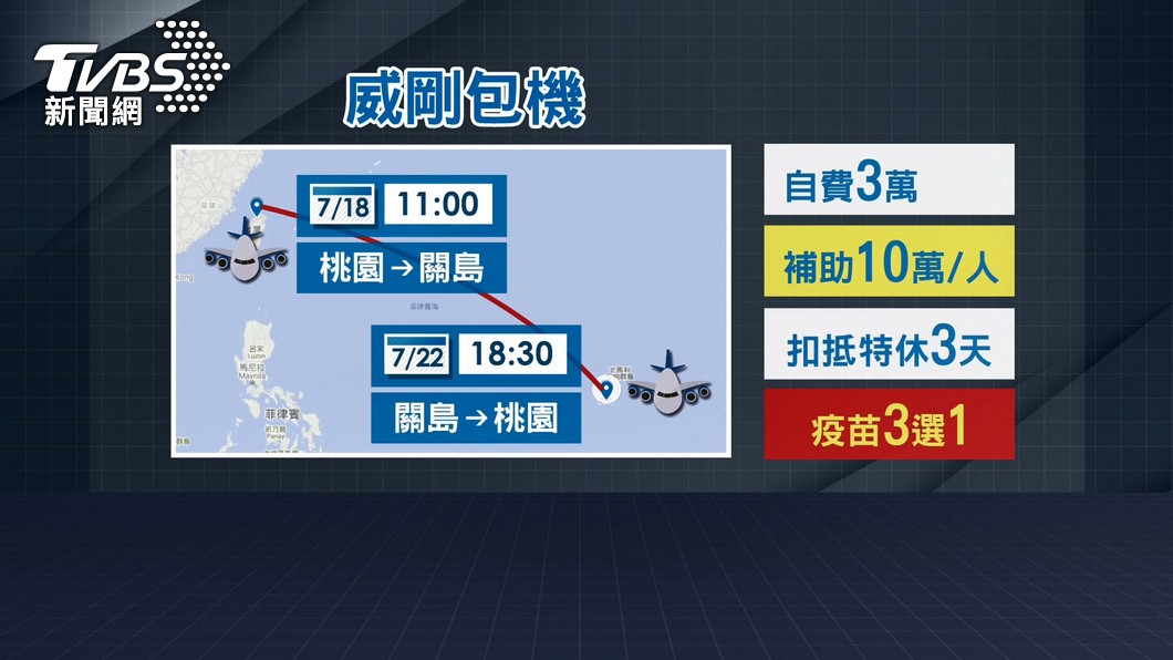 威剛科技將包機送員工至關島打疫苗。（圖／TVBS）