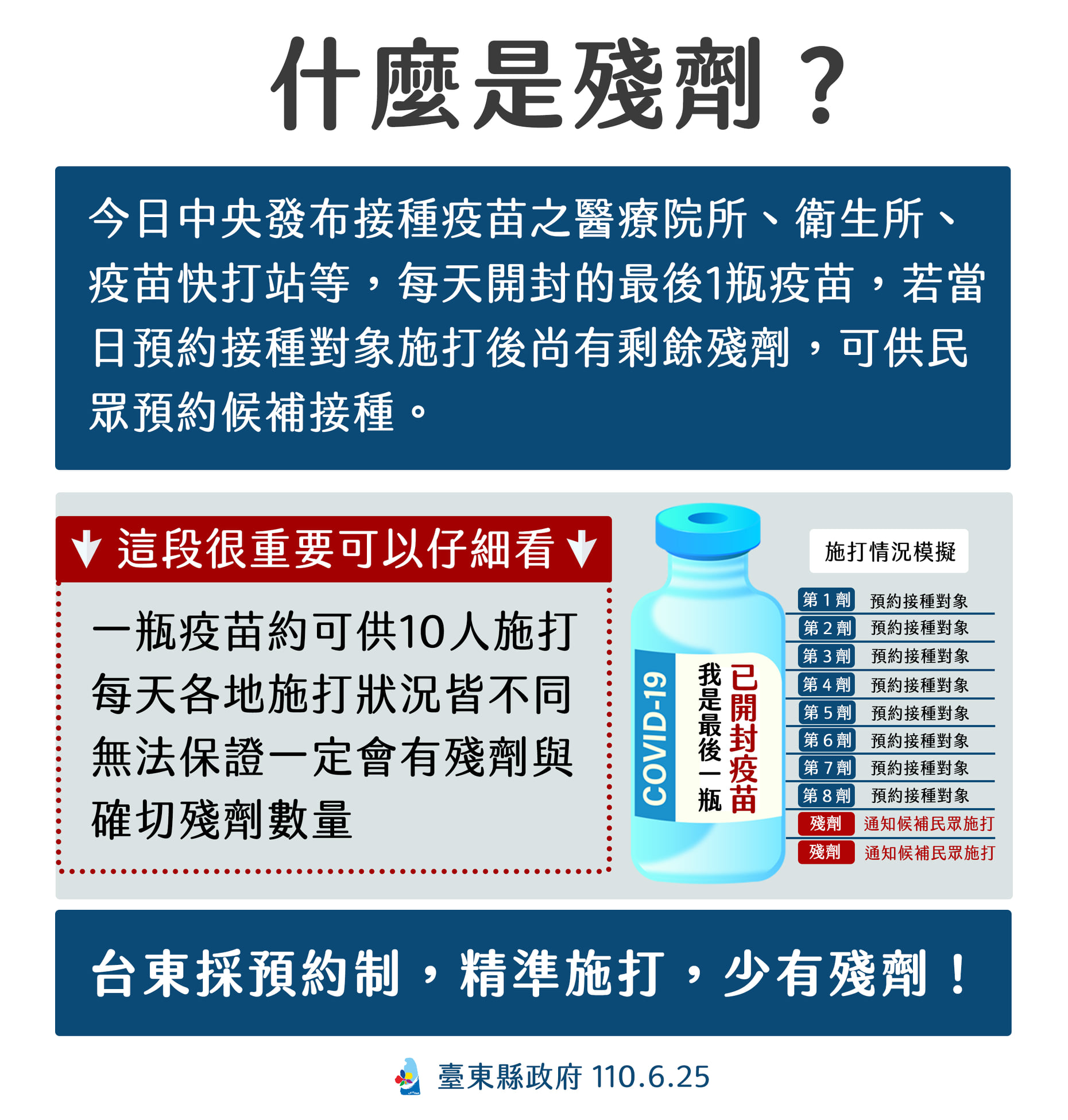 台東縣針對疫苗殘劑進行說明。(圖/台東縣政府)