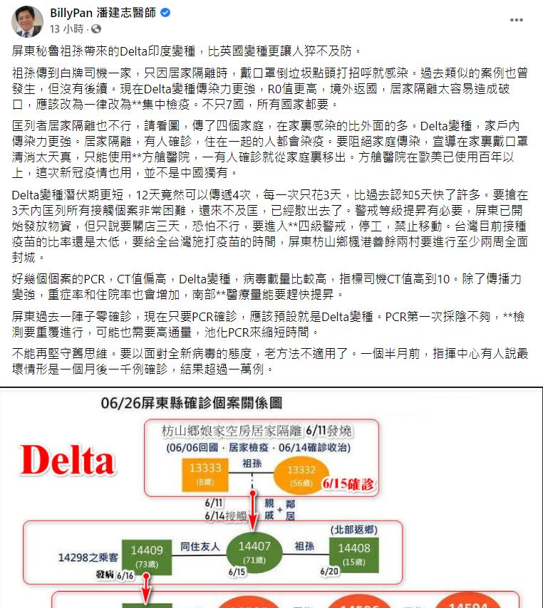 潘建志認為台灣防疫政策不應該採用舊思維。(圖/翻攝自BillyPan 潘建志醫師臉書)