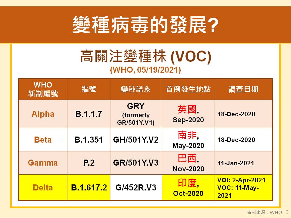 高關注變種株。(圖/高雄市政府提供)