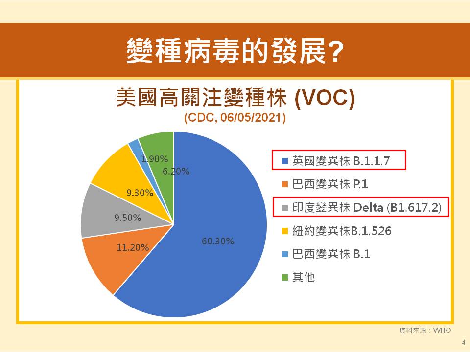 美國高關注變種株。(圖/高雄市政府提供)