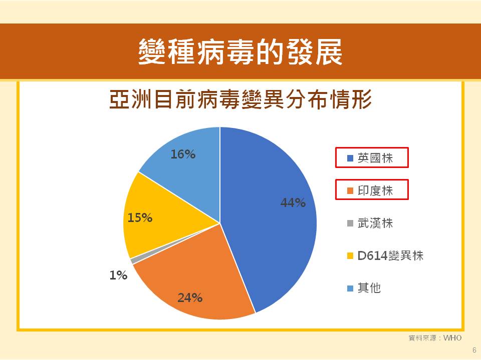 亞洲目前病毒變異分布情形。(圖/高雄市政府提供)