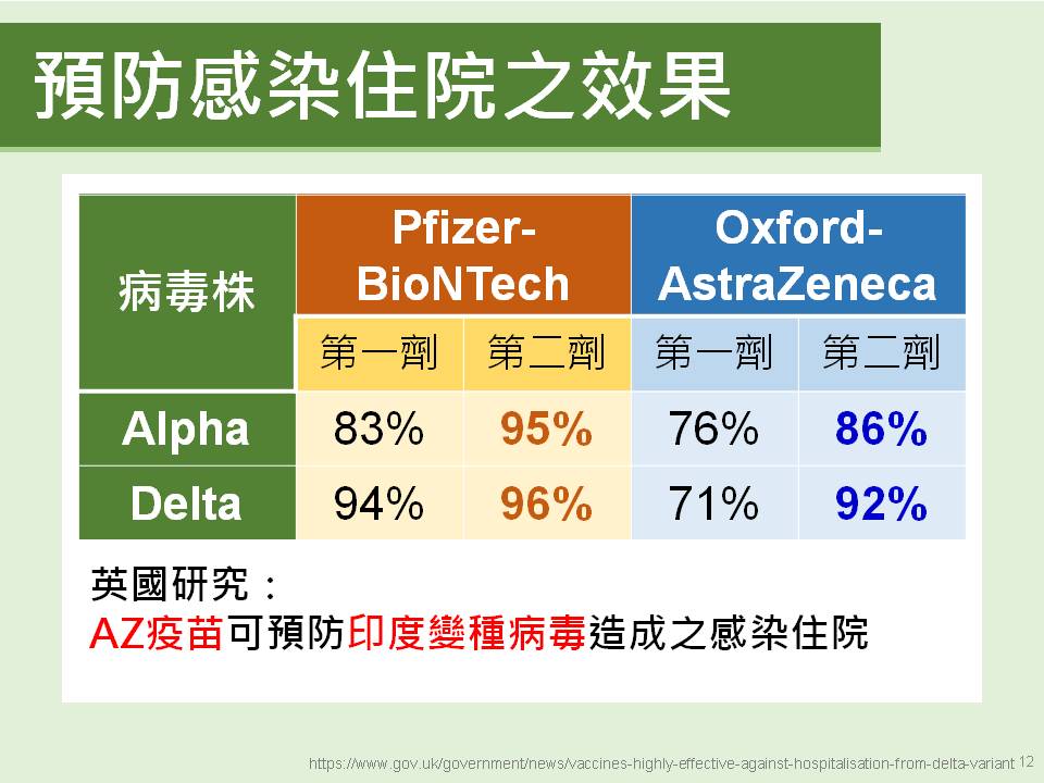 預防感染住院之效果。(圖/高雄市政府提供)