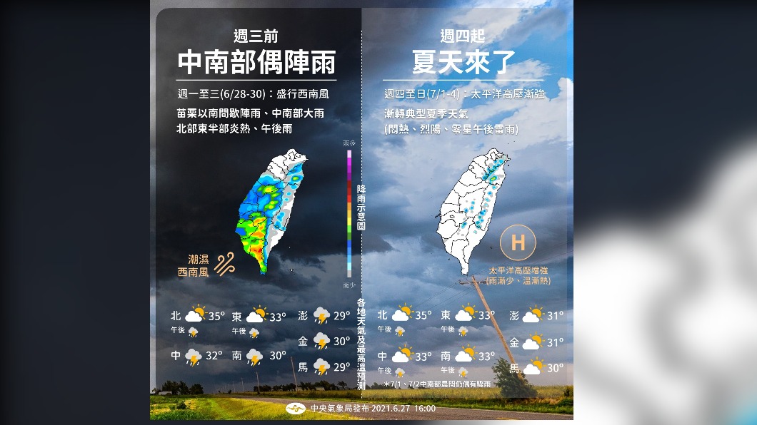 夏天來了!今晨彰化雲林強降雨 週四起烈陽報到