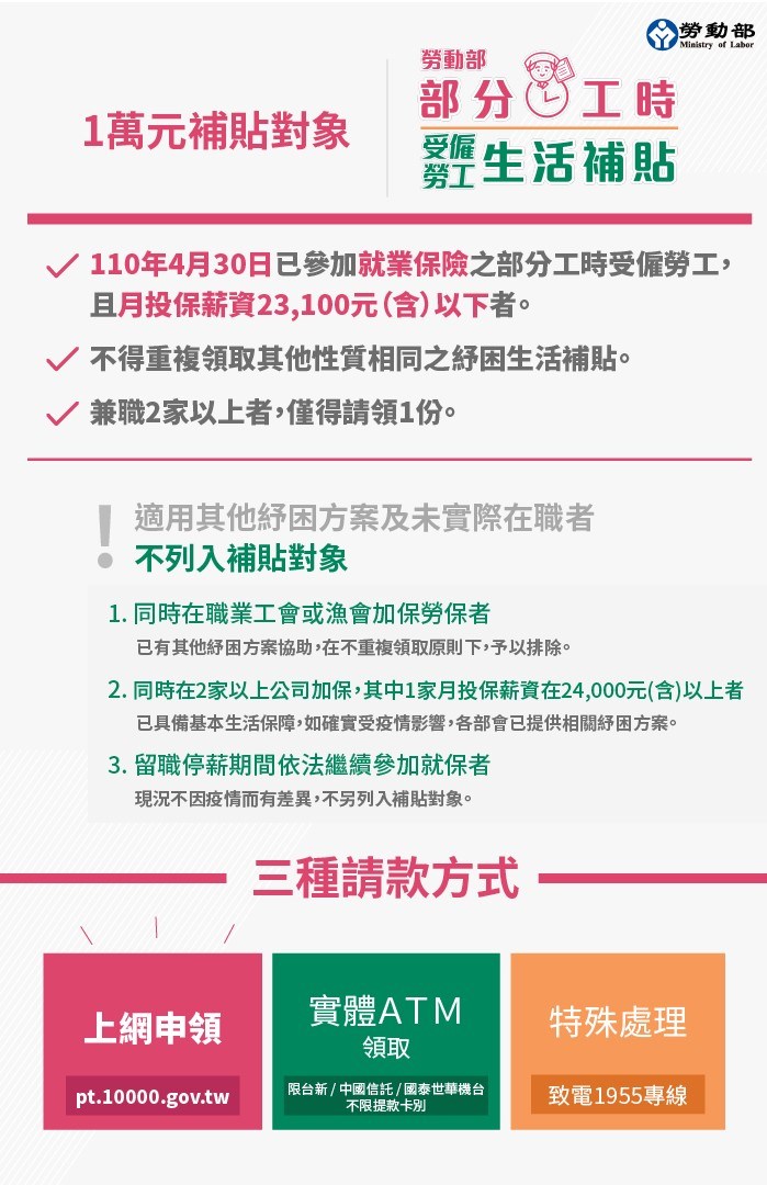 部分工時受僱勞工生活補貼申請條件。(圖/勞動部提供)