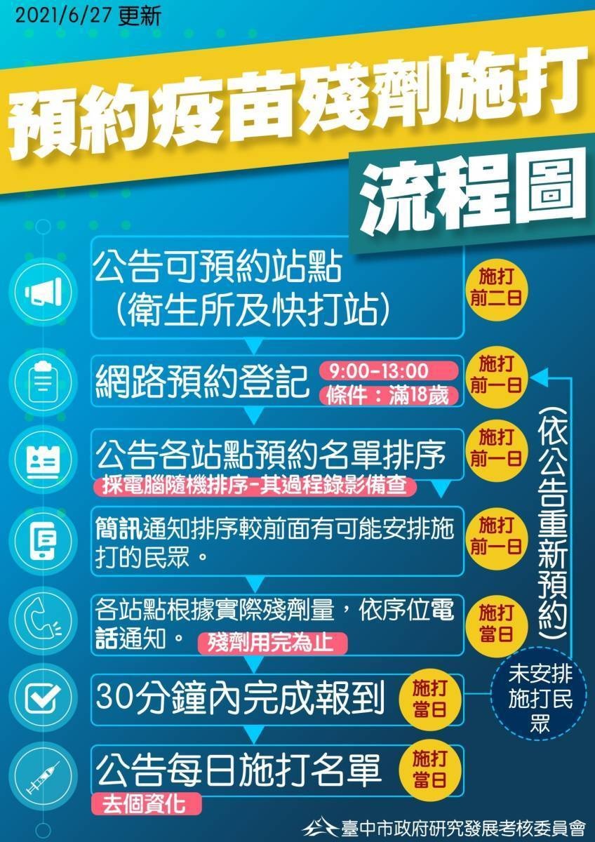(圖/台中市政府)