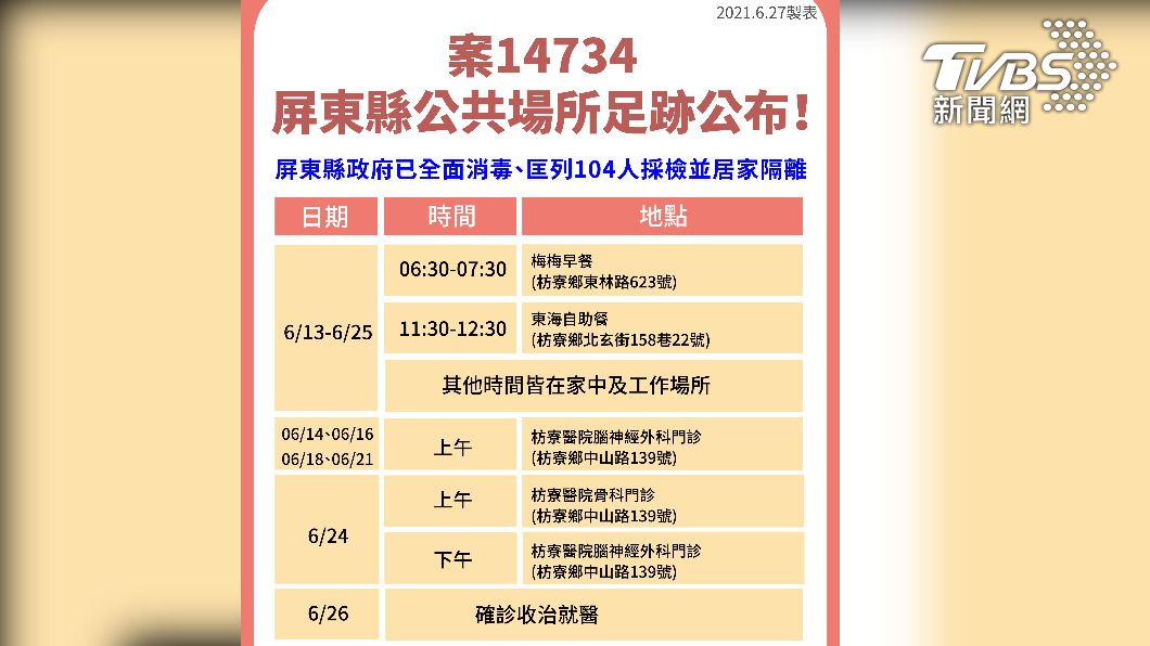 果農足跡圖。（圖／屏東縣政府提供）