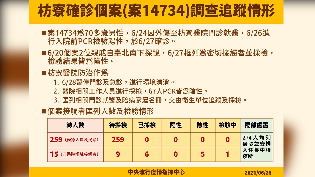 枋寮確診個案(案14734)調查追蹤情形。(圖/中央流行疫情指揮中心)