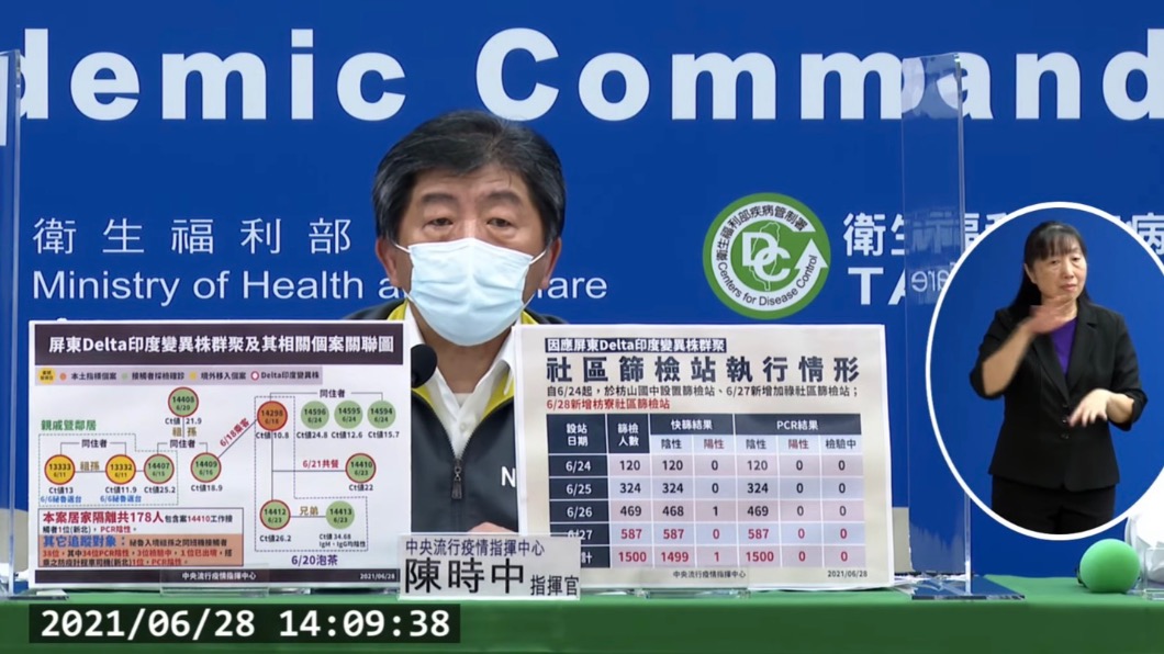 防Delta擴散!大規模篩檢 秘魯祖孫同班機3人PCR待確認