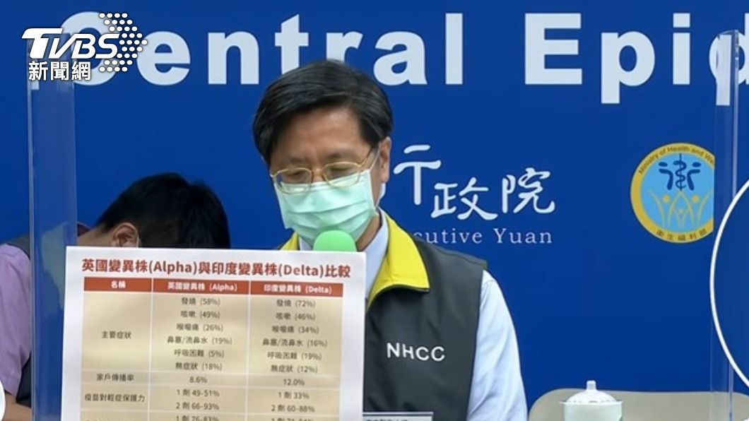 一張圖揭Delta症狀、打疫苗保護力　張上淳精闢解析