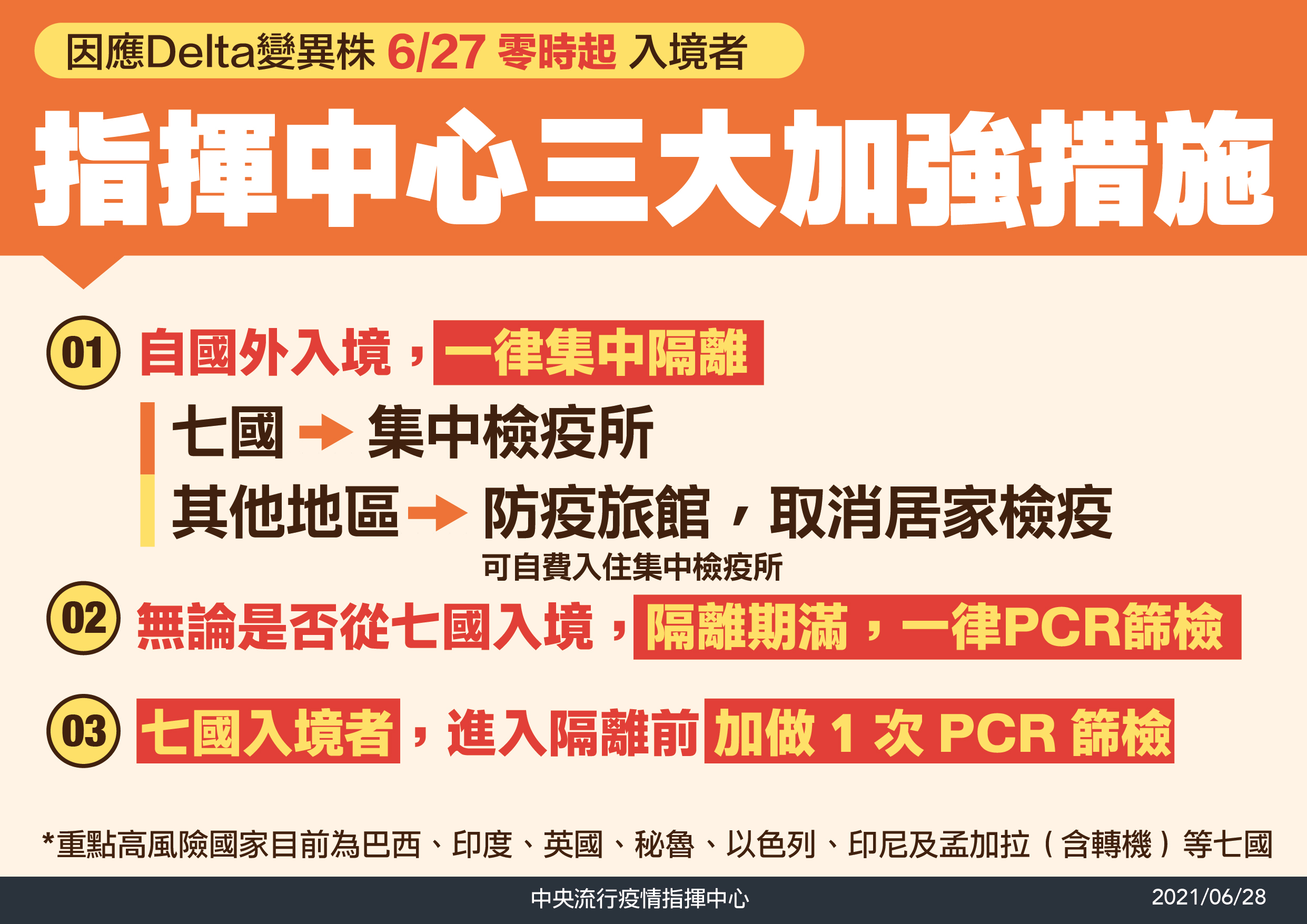 指揮中心三大加強措施。(圖/中央流行疫情指揮中心提供)