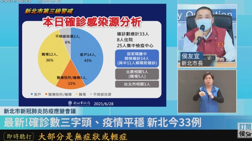 侯友宜召開疫情記者會。(圖/侯友宜YouTube直播)