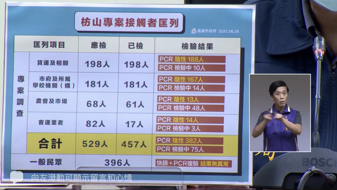枋山專案接觸者匡列。(圖/翻攝自高雄一百 Facebook)