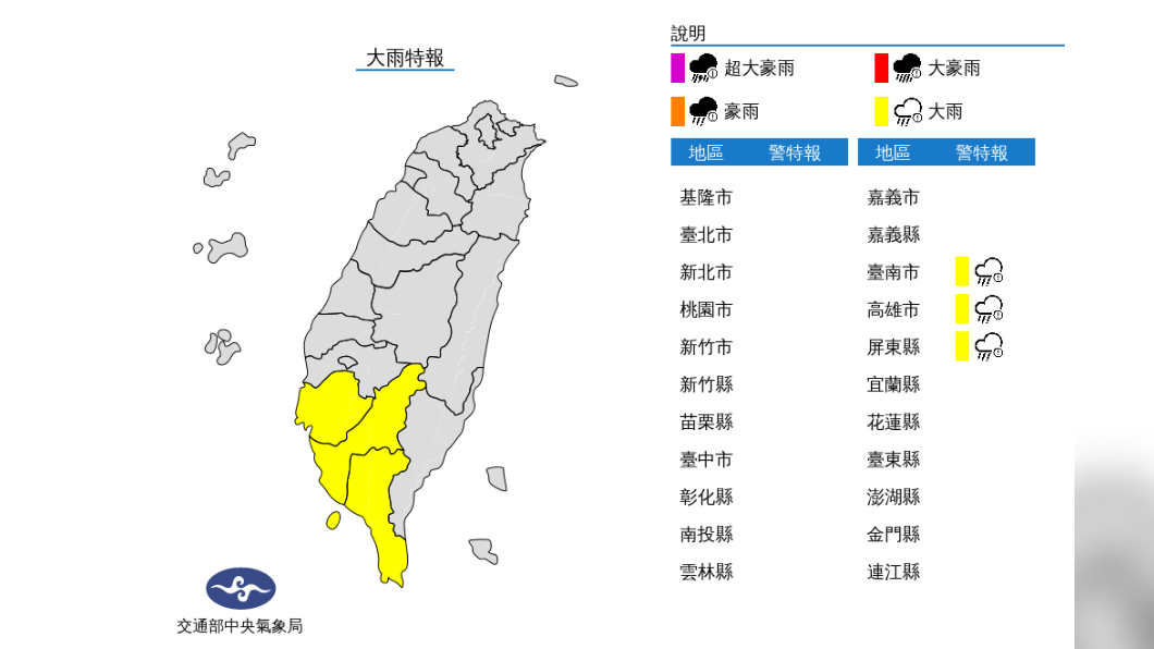 今台南高雄屏東大雨特報防驟雨 7月高溫恐飆破39度