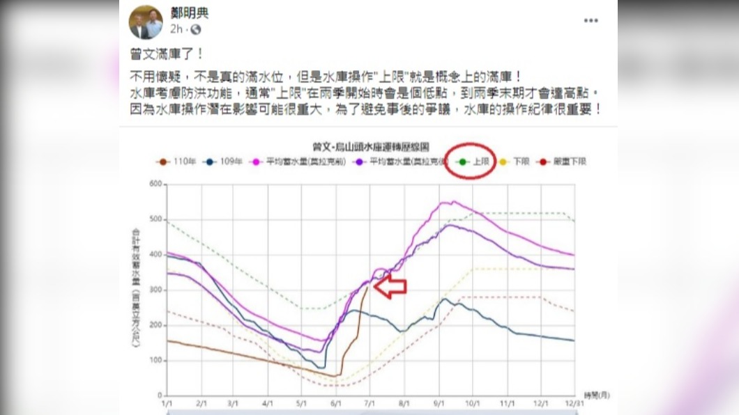 （圖／翻攝自鄭明典臉書）