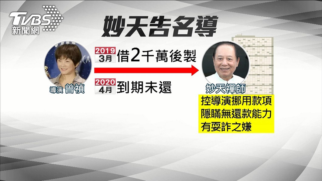 圖/TVBS