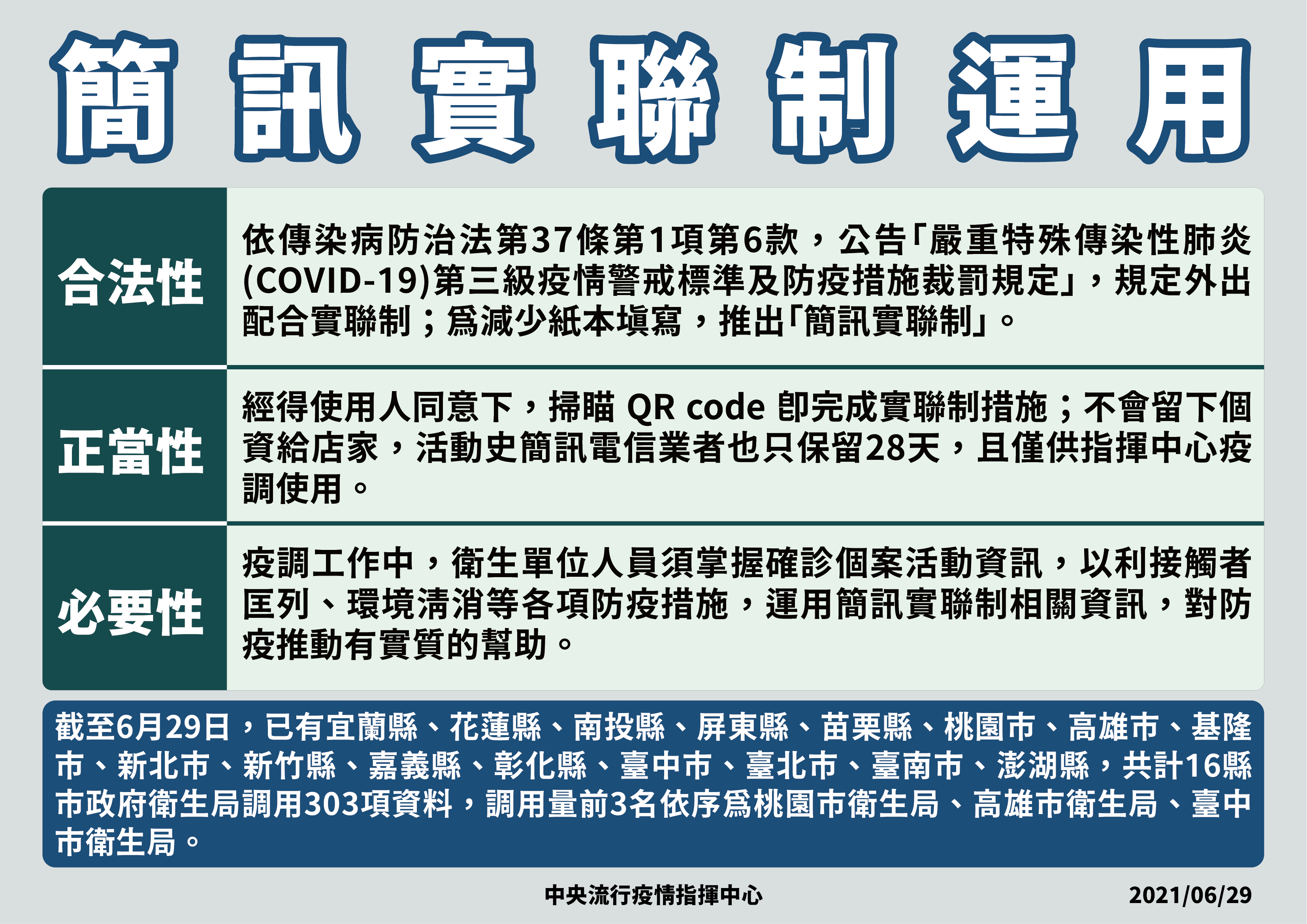 簡訊實聯制運用。(圖/中央流行疫情指揮中心)