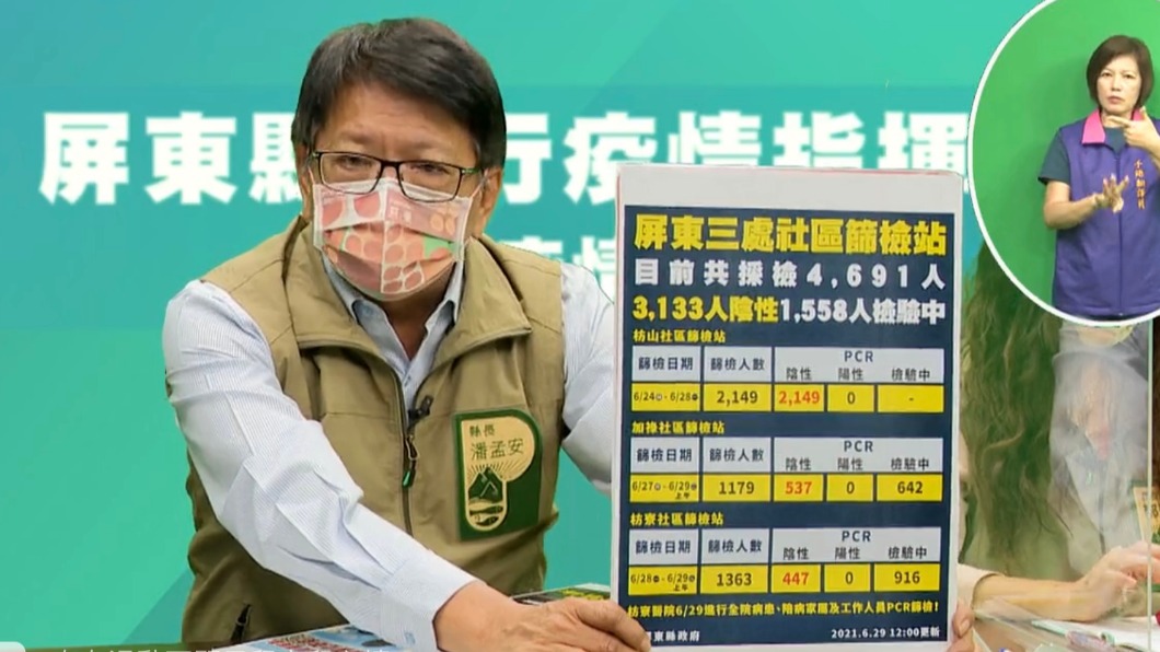 潘孟安為昨日篩檢站的亂象致歉。（圖／屏東縣政府提供）